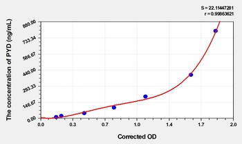 Human pyridinoline (PYD) ELISA Kit