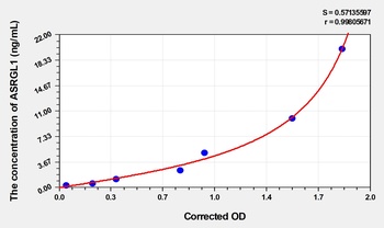 Mouse L-asparaginase (ASRGL1) ELISA Kit