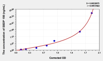 Human Alpha II SPECTRIN BREAKDOWN PRODUCT 150 (SBDP 150) ELISA Kit