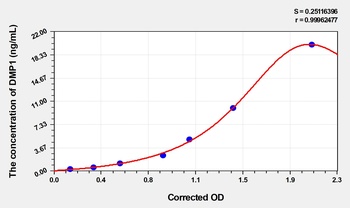 Human Dentin Matrix Protein 1 (DMP1) ELISA Kit