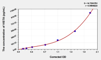 Human V-type Immunoglobulin Domain-Containing suppressor of T-cell activation (VISTA) ELISA Kit