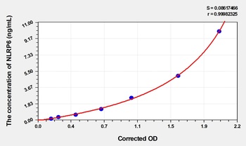 Human NACHT, LRR and PYD Domains-containing Protein 6 (NLRP6) ELISA Kit