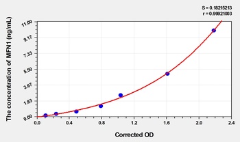 Mouse Mitofusin 1 (MFN1) ELISA Kit