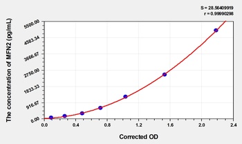 Mouse Mitofusin 2 (MFN2) ELISA Kit