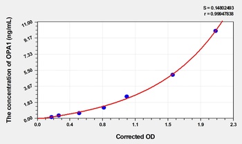 Mouse Optic Atrophy 1 (OPA1) ELISA Kit