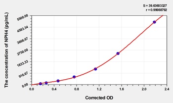 Human Neurexophilin 4 (NXPH4) ELISA Kit