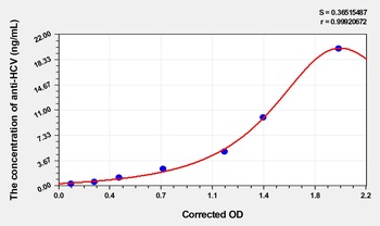 Human Anti-Hepatitis C Antibody (Anti-HCV) ELISA Kit