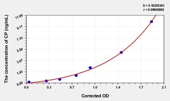 Simian C-Peptide (CP) ELISA Kit