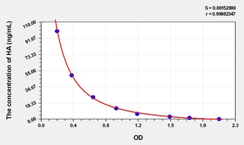 Human Histamine (HA) ELISA Kit