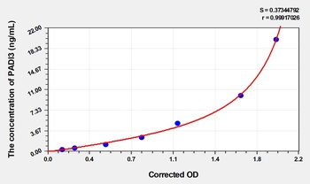 Mouse Peptidyl Arginine Deiminase Type III (PADI3) ELISA Kit