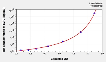 Human E2F Transcription Factor 7 (E2F7) ELISA Kit