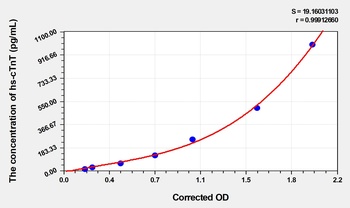 Rat High Sensitivity Cardiac Troponin T (hs-cTnT) ELISA Kit