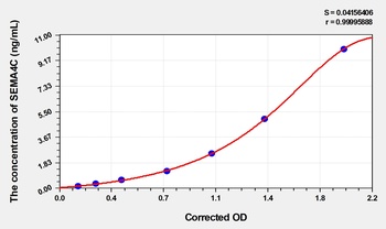 Mouse Semaphorin 4C (SEMA4C) ELISA Kit