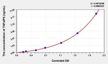 Human Tumor Necrosis Factor Alpha Induced Protein 6 (TNFaIP6) ELISA Kit