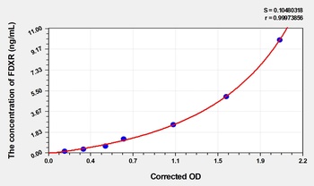 Human Ferredoxin reductase (FDXR) ELISA Kit