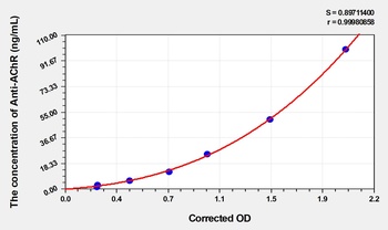 Human Anti-Acetylcholine Receptor Antibody (Anti-AChR) ELISA Kit