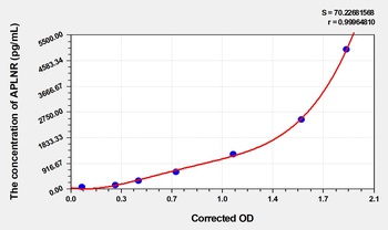 Pig Apelin Receptor (APLNR) ELISA Kit