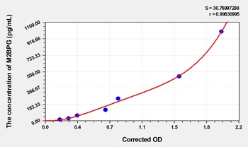 Human Mac-2 Binding Protein Glycosylation Isomer (M2BPGi) ELISA Kit