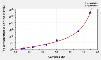Chicken CYP1A4 (Cytochrome P450) 1A4 ELISA Kit