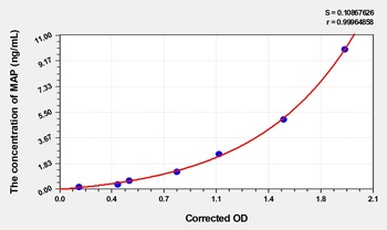 Pig Major Acute Phase Protein (MAP) ELISA Kit