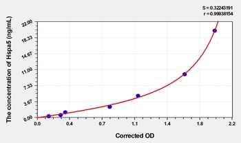 Rat 78 kDa glucose-regulated Protein (Hspa5) ELISA Kit