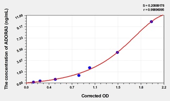 Mouse Adenosine A3 Receptor (ADORA3) ELISA Kit