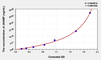 Human JNK1/MAPK8 Associated Membrane Protein (JKAMP) ELISA Kit