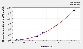 Cattle Matrix Metalloproteinase 8 (MMP8) ELISA Kit