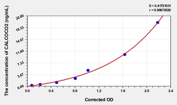 Human Calcium-Binding and coiled-coil Domain-Containing Protein 2 (CALCOCO2) ELISA Kit