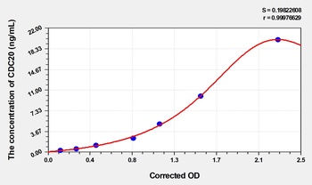 Human Cell Division Cycle Protein 20 Homolog (CDC20) ELISA Kit