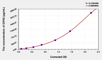 Human Probable Glutathione Peroxidase 8 (GPX8) ELISA Kit