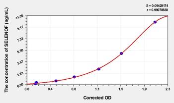 Human Selenoprotein F (SELENOF) ELISA Kit