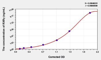 Mouse Retinoic Acid Receptor RXR-Gamma (RXRγ) ELISA Kit