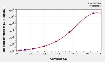 Human Beta 2 transferrin (β2TF) ELISA Kit