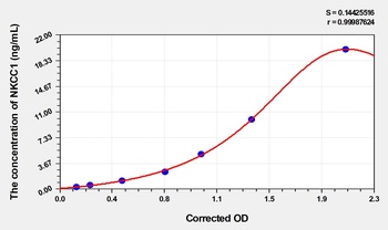 Rat Na-K-Cl Cotransporter 1 (NKCC1) ELISA Kit