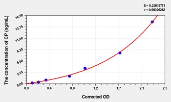 Rabbit C-Peptide (CP) ELISA Kit