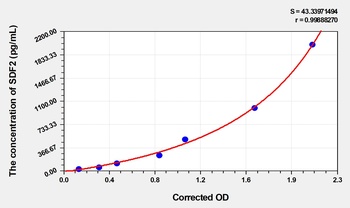 Human Stromal Cell Derived Factor 2 (SDF2) ELISA Kit