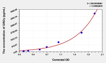 Mouse Growth Regulated Oncogene Gamma (GROg) ELISA Kit