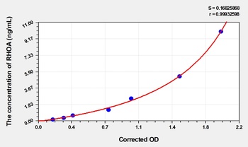Mouse Ras Homolog Gene Family, Member A (RHOA) ELISA Kit