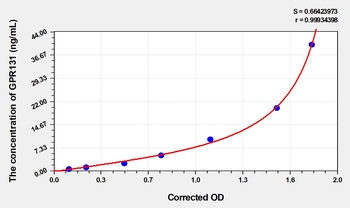 Rat G Protein Coupled Receptor 131 (GPR131) ELISA Kit