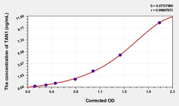 Rat Translocation Associated Notch Homolog 1 (TAN1) ELISA Kit