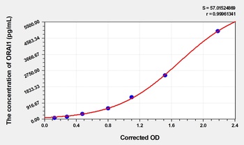 Human Calcium Release-Activated Calcium Channel Protein 1 (ORAI1) ELISA Kit