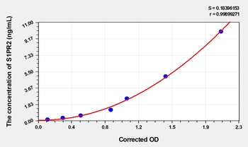 Human Sphingosine 1 Phosphate Receptor 2 (S1PR2) ELISA Kit