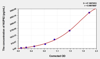Mouse Nucleoporin 62kDa (NUP62) ELISA Kit