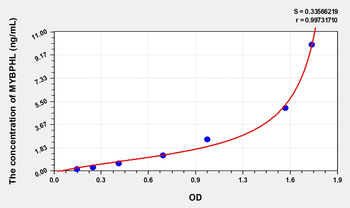 Human MYBPHL(Myosin-binding protein H-like) Microsample ELISA Kit