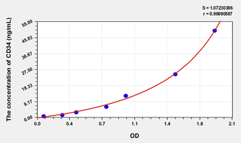 Rat CD34(Cluster Of Differentiation 34) Microsample ELISA Kit