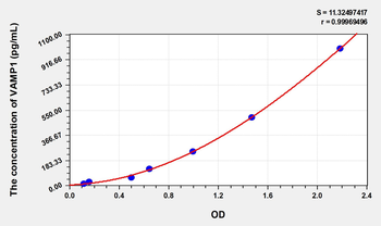Human VAMP1(Vesicle Associated Membrane Protein 1) Microsample ELISA Kit