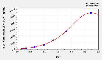 Human PⅢCP(Procollagen Ⅲ C-terminal Peptide) Microsample ELISA Kit