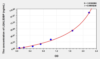 Rat LGALS3BP(Lectin Galactoside Binding, Soluble 3 Binding Protein) Microsample ELISA Kit