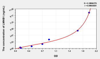 Human LMNB1(Lamin B1) Microsample ELISA Kit